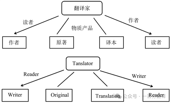 【9.30國際翻譯日】一百分翻譯與業(yè)界內(nèi)外同仁，共慶國際翻譯日